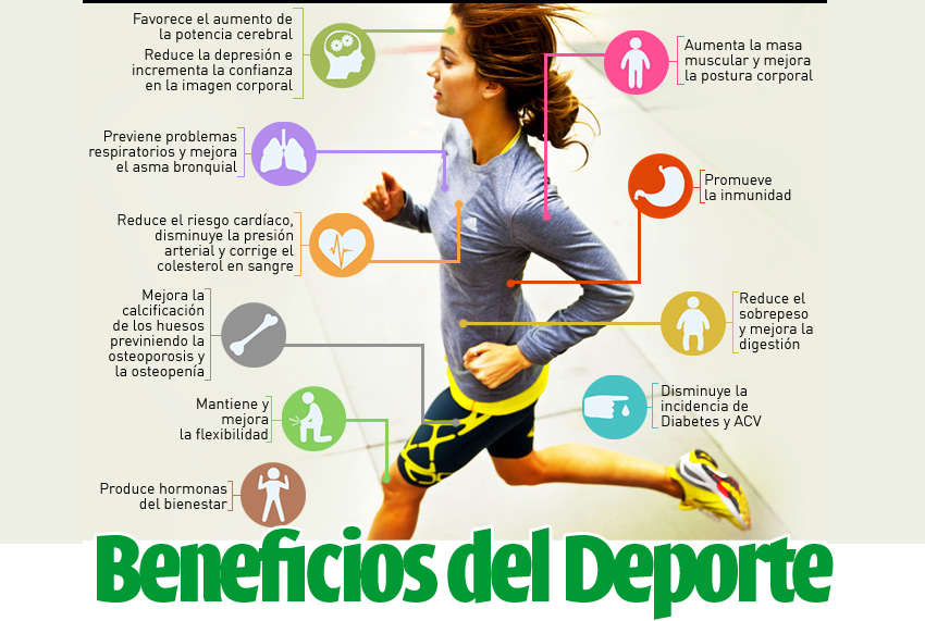 El deporte y sus beneficios en la salud física y mental y psicológica.