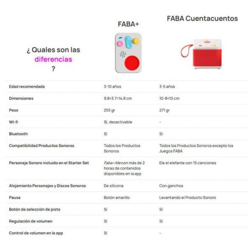 Kit Guía de las Emociones FABA [5]