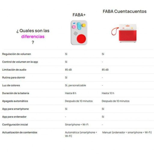Kit Guía de las Emociones FABA [6]