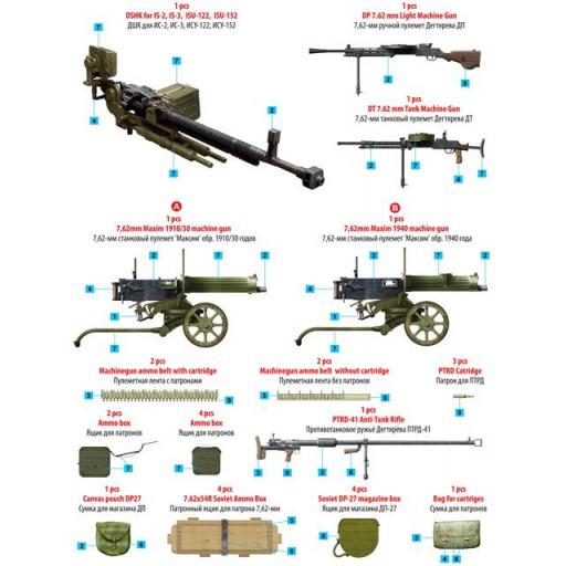 1/35 Soviet Machineguns and Equipment [1]
