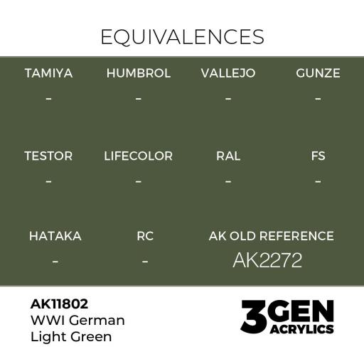 Pintura 3 Gen -  AK11802 WWI German Light Green [1]