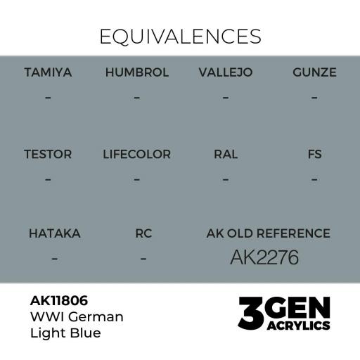 Pintura 3 Gen -  AK11806 WWI German Light Blue [1]
