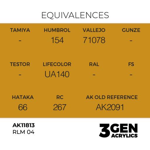 Pintura 3 Gen -  AK11813 RLM 04 [1]