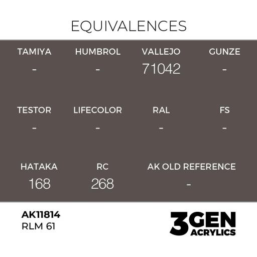 Pintura 3 Gen -  AK11814 RLM 61 [1]