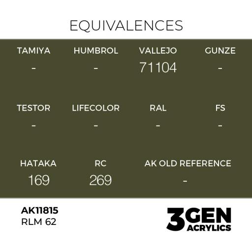Pintura 3 Gen -  AK11815 RLM 62 [1]