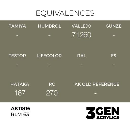 Pintura 3 Gen -  AK11816 RLM 63 [1]