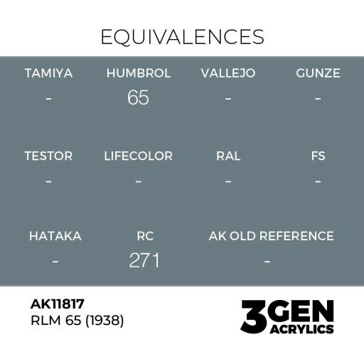 Pintura 3 Gen -  AK11817 RLM 65 (1938) [1]