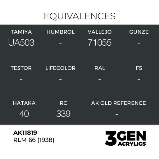 Pintura 3 Gen -  AK11819 RLM 66 (1938) [1]