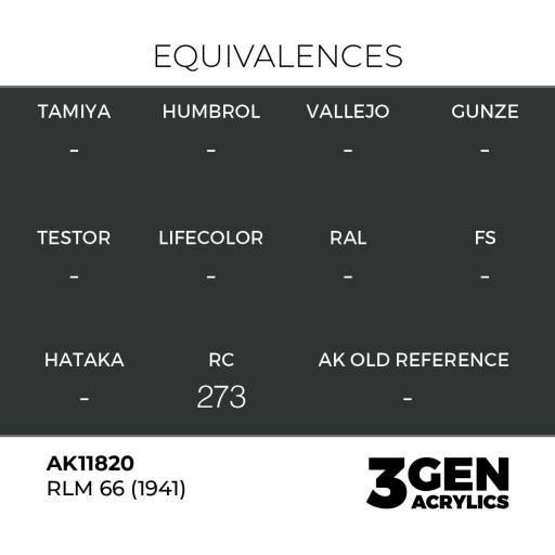Pintura 3 Gen -  AK11820 RLM 66 (1941) [1]