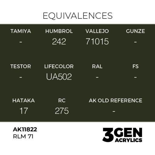 Pintura 3 Gen -  AK11822 RLM 71 [1]