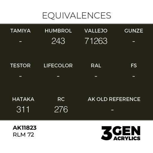 Pintura 3 Gen -  AK11823 RLM 72 [1]