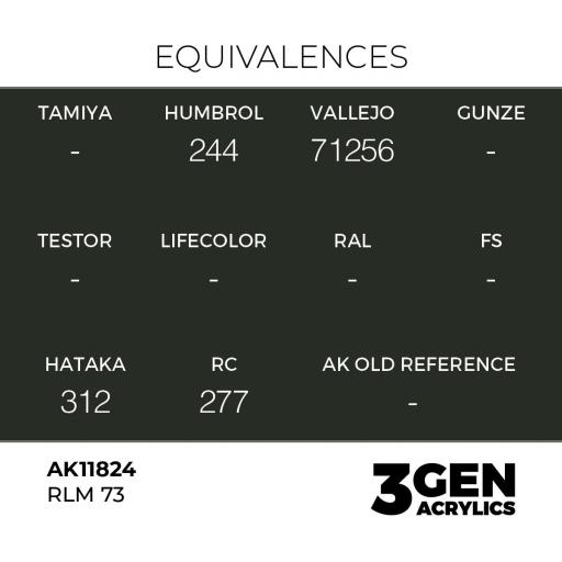 Pintura 3 Gen -  AK11824 RLM 73 [1]