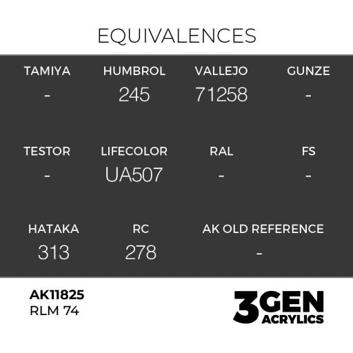Pintura 3 Gen -  AK11825 RLM 74 [1]