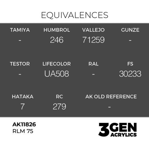 Pintura 3 Gen -  AK11826 RLM 75 [1]