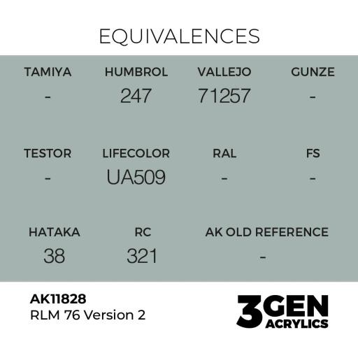 Pintura 3 Gen -  AK11828 RLM 76 Version 2 [1]