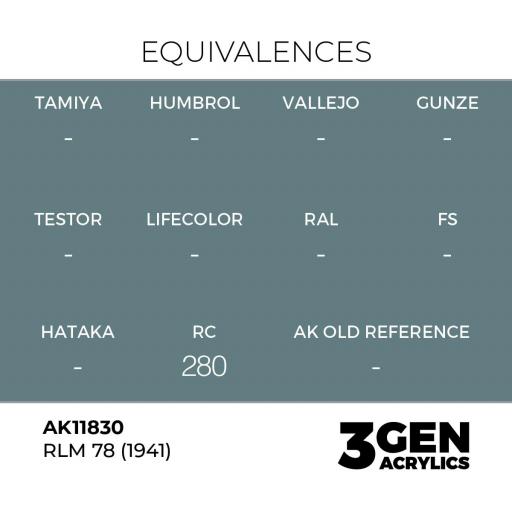 Pintura 3 Gen -  AK11830 RLM 78 (1941) [1]