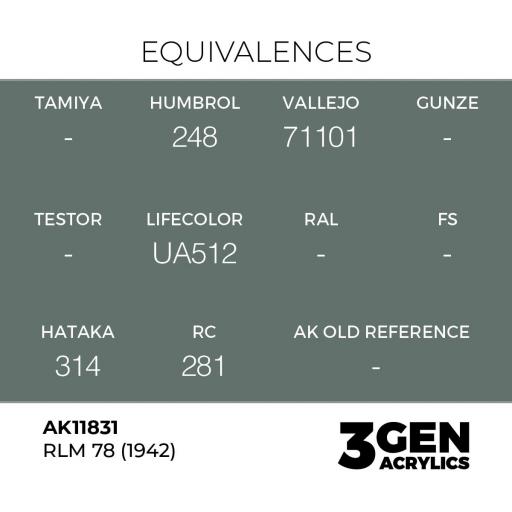 Pintura 3 Gen -  AK11831 RLM 78 (1942) [1]