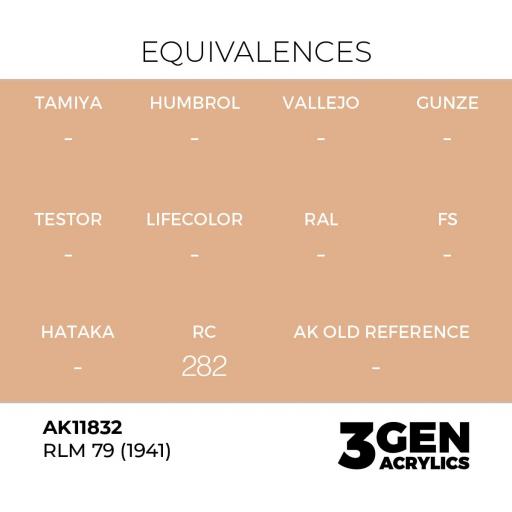 Pintura 3 Gen -  AK11832 RLM 79 (1941) [1]