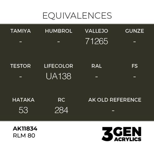 Pintura 3 Gen -  AK11834 RLM 80 [1]