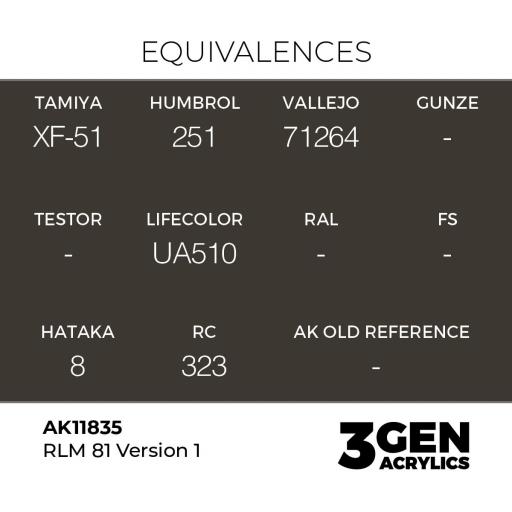 Pintura 3 Gen -  AK11835 RLM 81 Version 1 [1]