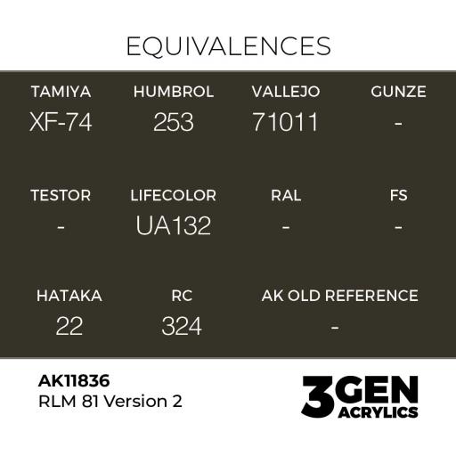 Pintura 3 Gen -  AK11836 RLM 81 Version 2 [1]