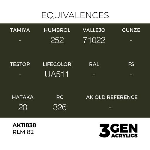 Pintura 3 Gen -  AK11838 RLM 82 [1]
