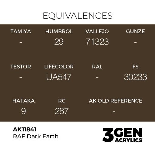 Pintura 3 Gen -  AK11841 RAF Dark Earth [1]