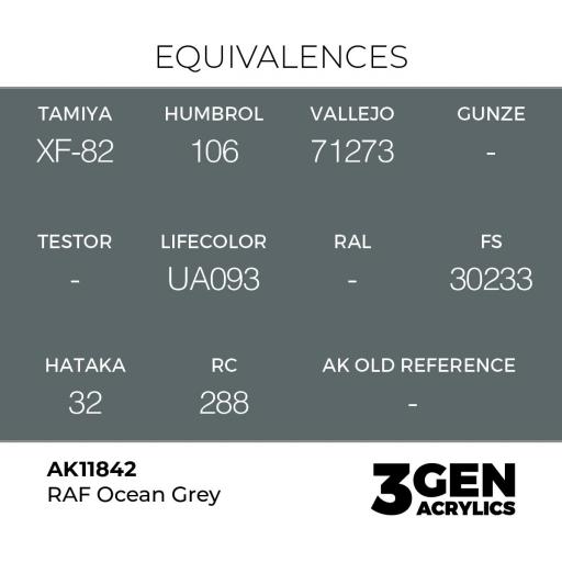 Pintura 3 Gen -  AK11842 RAF Ocean Grey [1]
