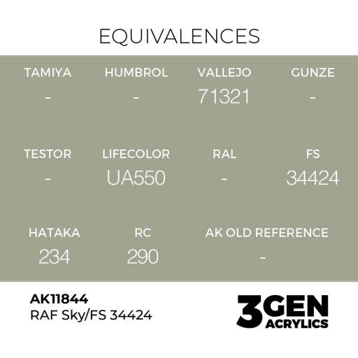 Pintura 3 Gen -  AK11844 RAF Sky / FS 34424 [1]