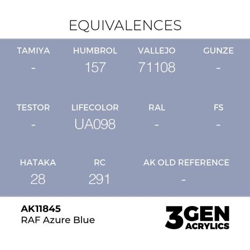 Pintura 3 Gen -  AK11845 RAF Azure Blue [1]