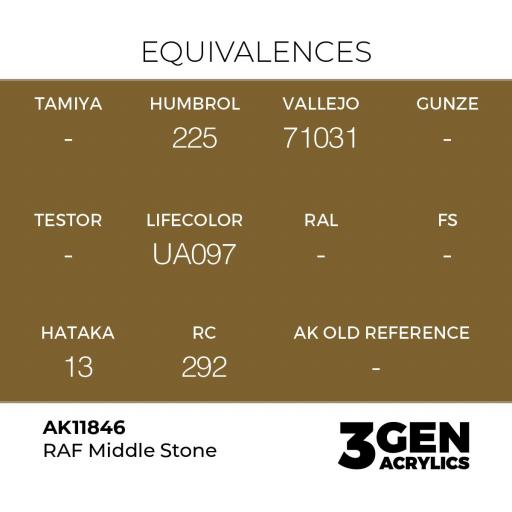 Pintura 3 Gen -  AK11846 RAF Middle Stone [1]
