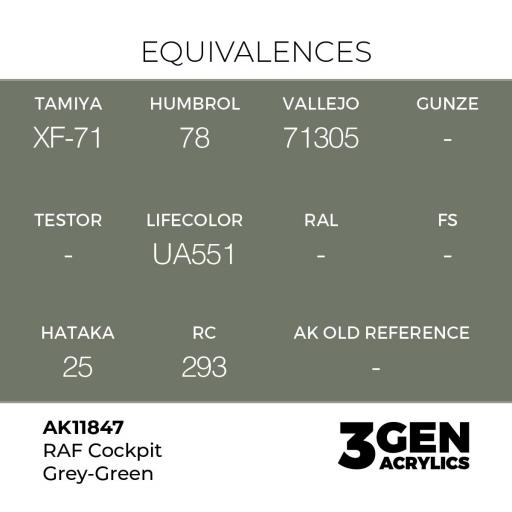 Pintura 3 Gen -  AK11847 RAF Cockpit Grey-Green [1]