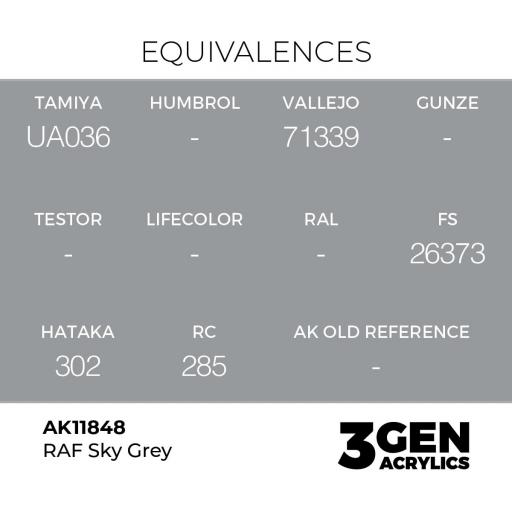 Pintura 3 Gen -  AK11848 RAF Sky Grey [1]