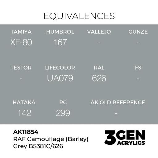 Pintura 3 Gen -  AK11854 RAF Camouflage (Barley) Grey BS381C/626 [1]