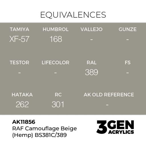 Pintura 3 Gen -  AK11856 RAF Camouflage Beige (Hemp) BS381C/389 [1]