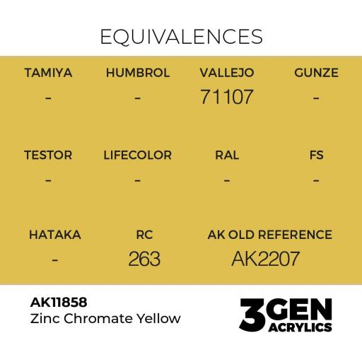 Pintura 3 Gen -  AK11858 Zinc Chromate Yellow [1]
