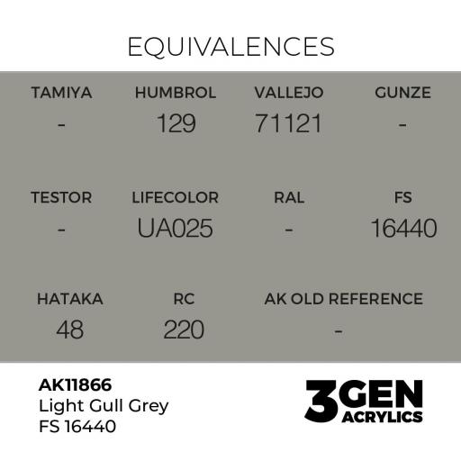 Pintura 3 Gen -  AK11866 Light Gull Grey FS 16440 [1]