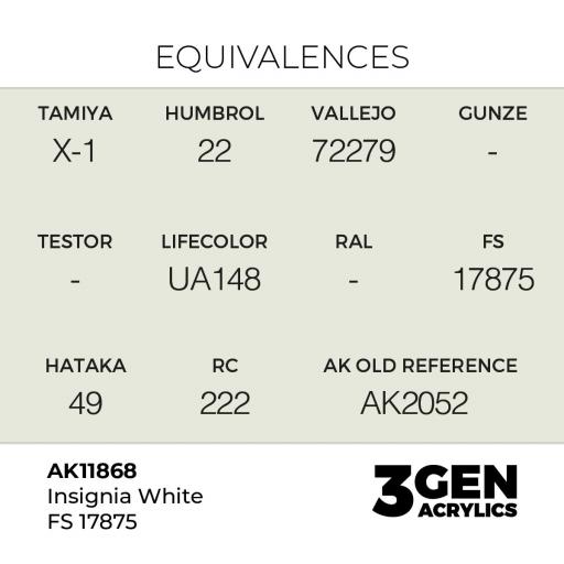 Pintura 3 Gen -  AK11868 Insignia White FS 17875 [1]