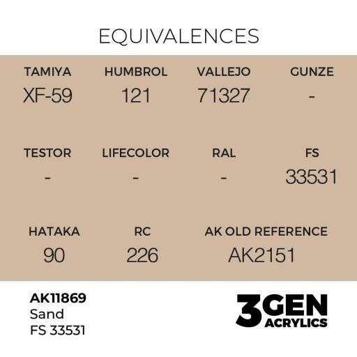 Pintura 3 Gen -  AK11869 Sand FS 33531 [1]