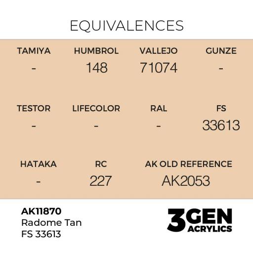 Pintura 3 Gen -  AK11870 Radome Tan FS 33613 [1]