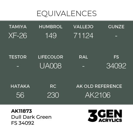 Pintura 3 Gen -  AK11873 Dull Dark Green FS 34092 [1]