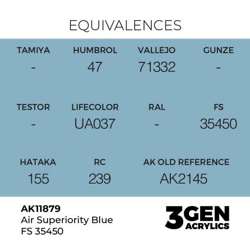 Pintura 3 Gen -  AK11879 Air Superiority Blue FS 35450 [1]