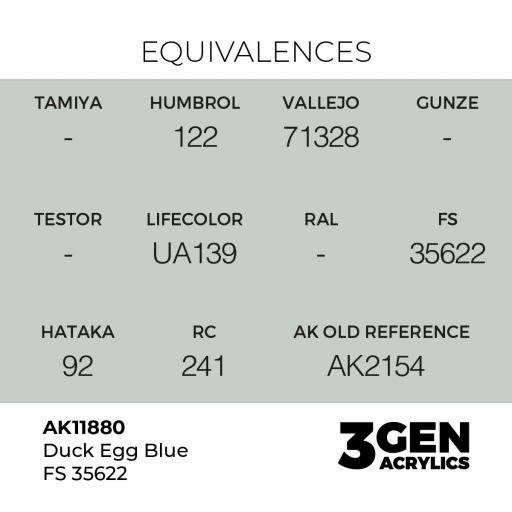 Pintura 3 Gen -  AK11880 Duck Egg Blue FS 35622 [1]