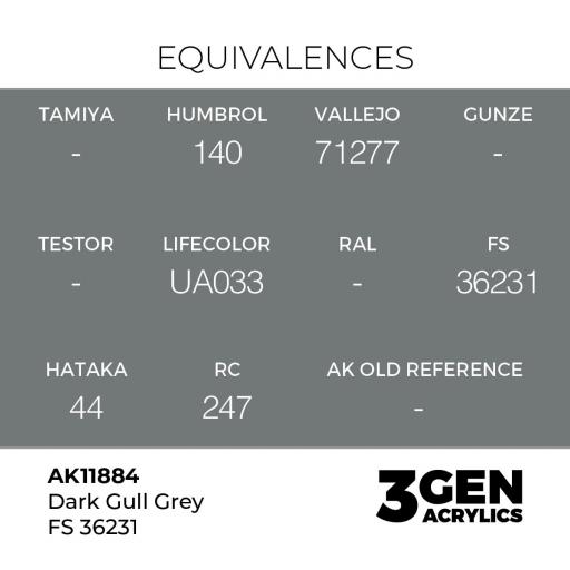 Pintura 3 Gen -  AK11884 Dark Gull Grey FS 36231 [1]