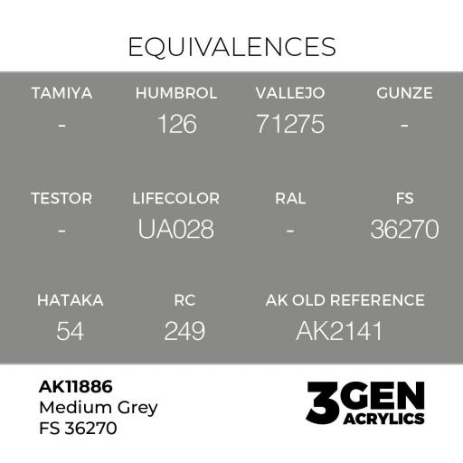 Pintura 3 Gen -  AK11886 Medium Grey FS 36270 [1]