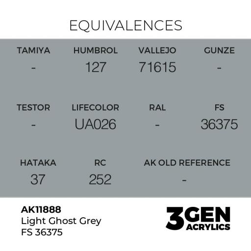 Pintura 3 Gen -  AK11888 Light Ghost Grey FS 36375 [1]