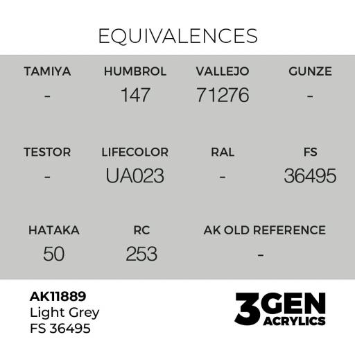 Pintura 3 Gen -  AK11889 Light Grey FS 36495 [1]
