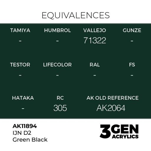 Pintura 3 Gen -  AK11894 IJN D2 Green Black [1]
