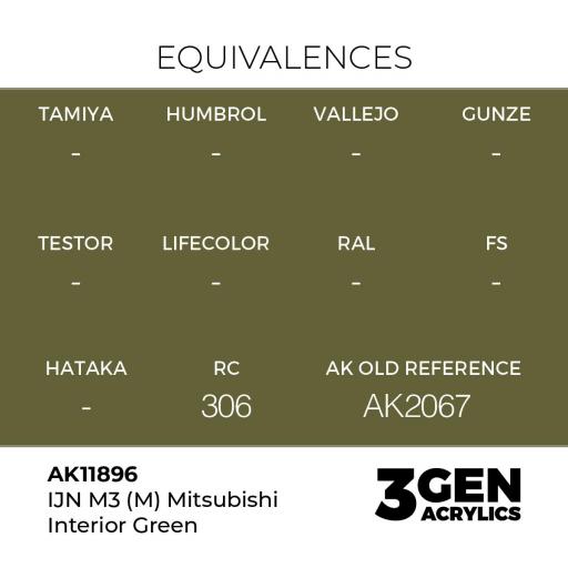Pintura 3 Gen -  AK11896 IJN M3 (M) Mitsubishi Interior Green [1]