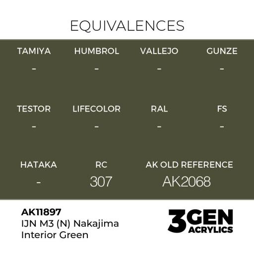 Pintura 3 Gen -  AK11897 IJN M3 (N) Nakajima Interior Green [1]